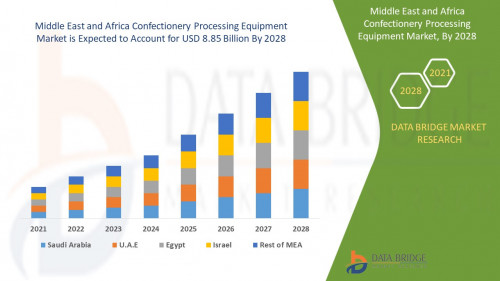 1.Middle-East-and-Africa-Confectionery-Processing-Equipment-Market.jpg