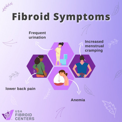 These fibroid symptoms can impact your social life, family interactions, work, and your sex life. This can lead to depression and low self-esteem. Take our 1-minute symptom quiz to find out if you have fibroids! https://www.usafibroidcenters.com/uterine-fibroid-symptoms/quiz-uterine-fibroid/