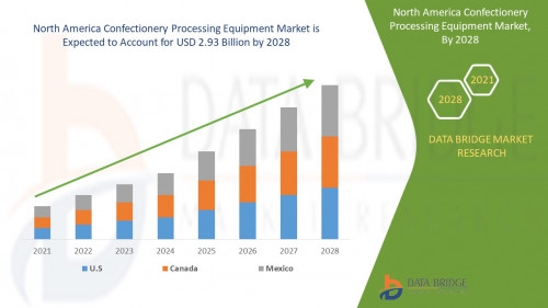 2.North-America-Confectionery-Processing-Equipment-Market.jpg