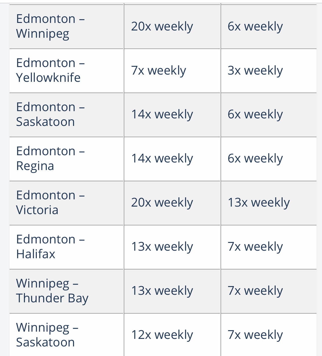 WestJet's summer 2023 program has US destinations - Travelweek