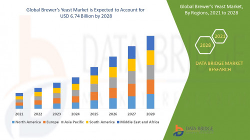 3.Global-Brewers-Yeast-Market.jpg