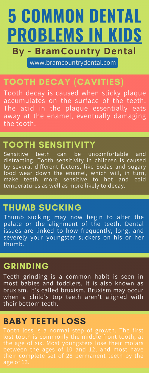 5-Common-Dental-Problems-in-Kids-By-Best-Dentist-in-Brampton.png