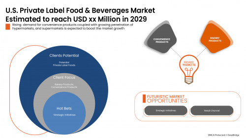 7.U.S.-Private-Label-Food-and-Beverages-Market.jpg