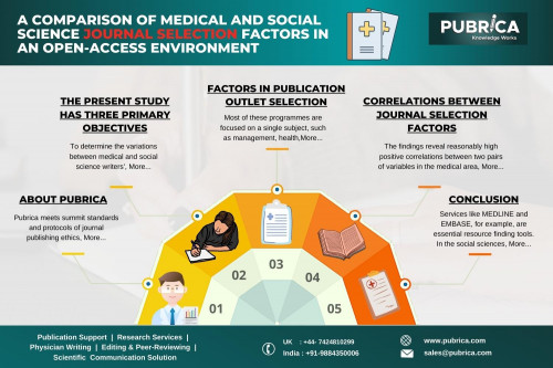 A-Comparison-Of-Medical-And-Social-Science-Journal-Selection-Factors-In-An-Open-Access-Environment--Pubrica.jpg