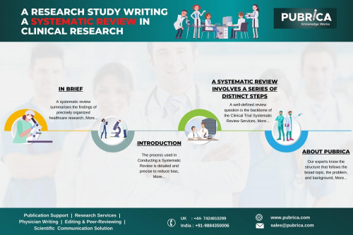 A-research-study-Writing-a-Systematic-Review-in-Clinical-Research--Pubrica.jpg