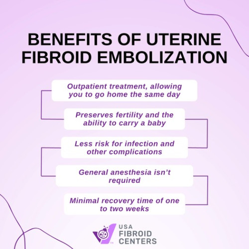 Uterine Fibroid Embolization (UFE) is a minimally invasive procedure that provides many benefits over other treatment options. Get UFE Treatment today

Read More-
https://www.usafibroidcenters.com/uterine-fibroid-treatment/uterine-fibroid-embolization/