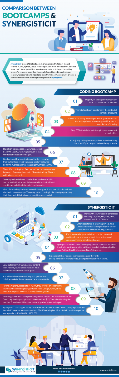 Bootcamps-vs-SynergisticIT.png