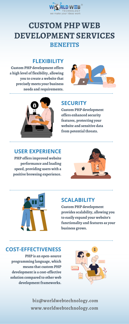 Custom-PHP-Web-Development-Services.png