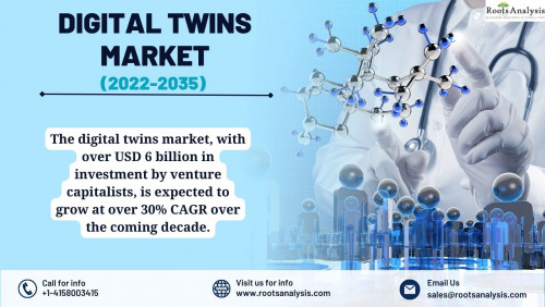 The digital twins market, with over USD 6 billion in investment by venture capitalists, is expected to grow at over 30% CAGR over the coming decade. The Roots Analysis report features an extensive study of the current landscape, offering an informed opinion on the likely adoption of digital twins in the healthcare domain till 2035. Get a detailed insights report now!

For additional details, visit here: https://www.rootsanalysis.com/reports/digital-twins-market.html