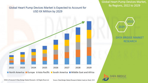 Global Heart Pump Devices Market