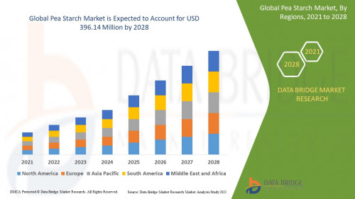 Global-Pea-Starch-Market.jpg