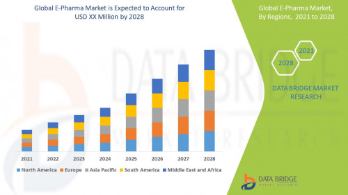 Global-e-Pharma-Market.jpg