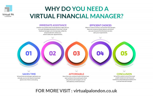 Importance of Hiring Virtual Finance Manager