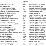 Institution-Code-Image