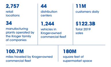 Kroger-2020-ESG-report.jpg