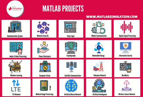 Matlab-Projects-1.png