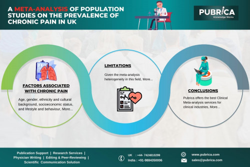 Meta-Analysis-of-population-studies-on-the-prevalence-of-chronic-pain-in-UK--Pubrica.jpg