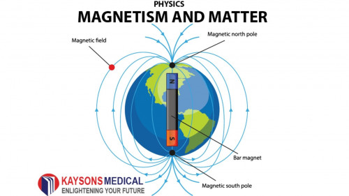 NEET-Magnetism-chapters.jpg