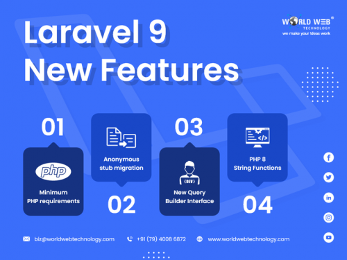 New-Features-of-Laravel-9--A-Comprehensive-Study--Analysis.png
