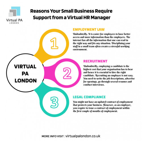 Reason to Hire Virtual HR Services