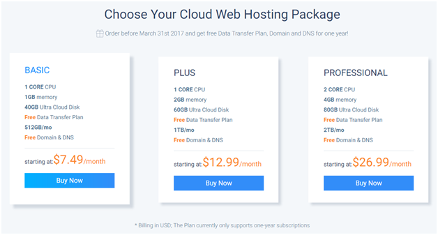 Paket Hosting Pro Alibaba