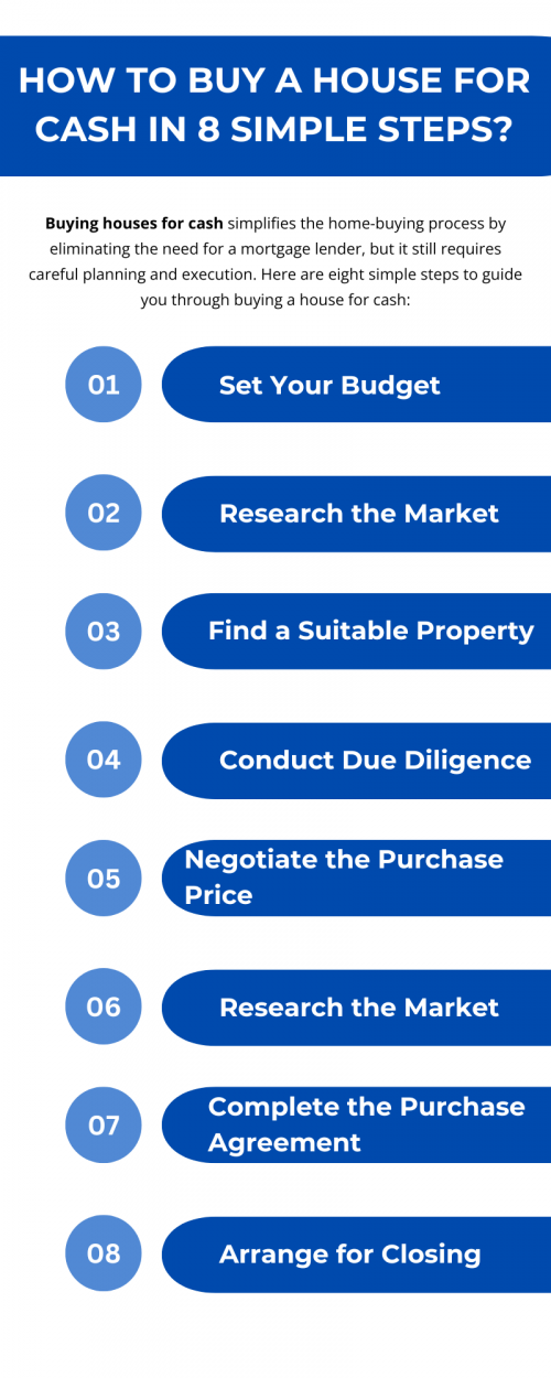 Buying a house for cash offers simplicity and flexibility in the home-buying process. By setting your budget, researching the market, finding a suitable property, conducting due diligence, negotiating the purchase price, completing the purchase agreement, arranging for closing, and closing the transaction—you can navigate the process efficiently and secure your new home with confidence. Each step ensures you make informed decisions and handle the transaction smoothly, setting the stage for a successful and stress-free home purchase. To know more visit here https://www.904homebuyer.com/buy