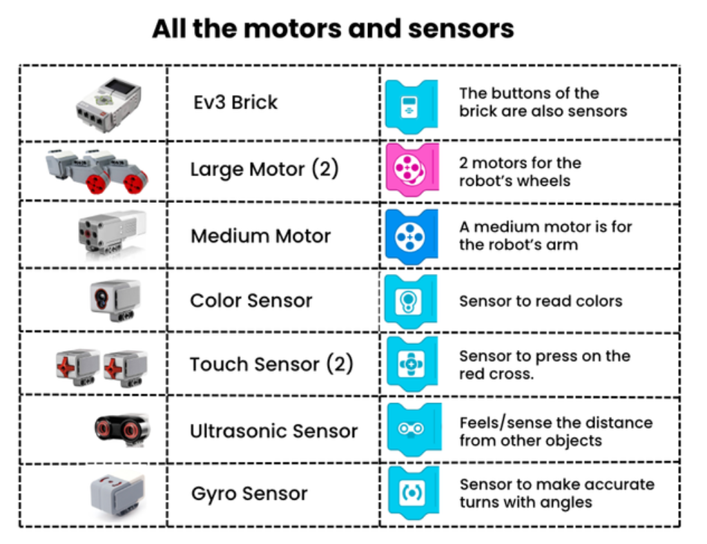 table-sensor-motors