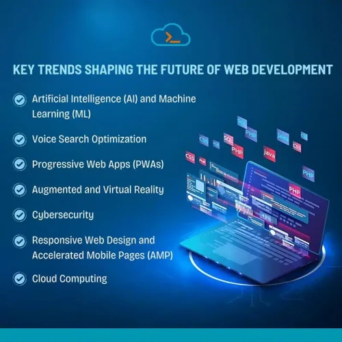 The Future of Web Development in 2024: Transformative Trends Ahead. For more details, Go through the Blog of KloudPortal at https://bit.ly/4dAWXr6.