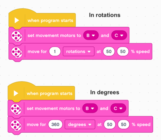 Movement-rotations-degrees