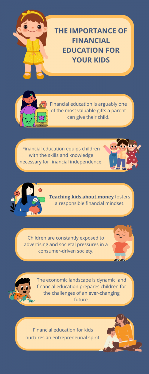 Financial education is the greatest gift for a kids, providing lifelong benefits. It empowers them with essential skills for budgeting, saving, and investing, fostering financial independence. This knowledge instills responsible money management, cultivates a savvy approach to consumer culture, and prepares them for a future where informed financial decisions are crucial. To know more visit here https://inflationeducation.net/