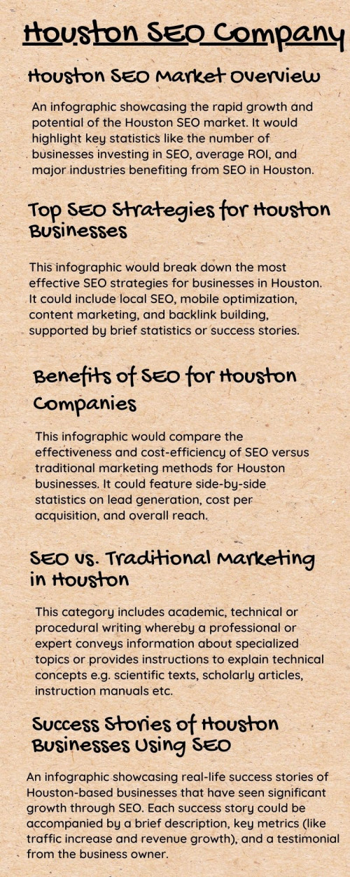 Houston SEO Company With decades of experience running brick-and-mortar and online businesses in Houston, we bring a unique local perspective to our SEO strategies. Unlike many agencies, we know firsthand the challenges Houston businesses face and are committed to helping you overcome them with effective marketing solutions.
Visit Our Website - https://houstonseocompany.co/