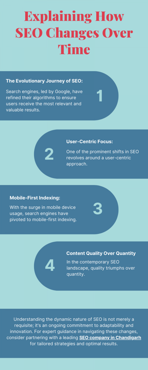 SEO is a constantly evolving landscape, shaped by algorithm updates, technological advancements, and shifting user behaviors. Over time, strategies that once yielded results may become outdated, requiring continuous adaptation. Factors like mobile optimization, voice search, and content quality increasingly influence rankings. Staying informed, flexible, and proactive in adjusting tactics is essential for maintaining a competitive edge in the ever-changing realm of SEO. To know more visit here https://singhimarketingsolutions.com/seo-services/chandigarh/