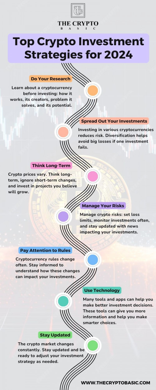 Equip yourself with the best strategies for 2024 by using top crypto exchanges. The Crypto Basic keeps you informed with up-to-date news and analysis. Visit: 
 https://thecryptobasic.com/tag/crypto-exchanges/