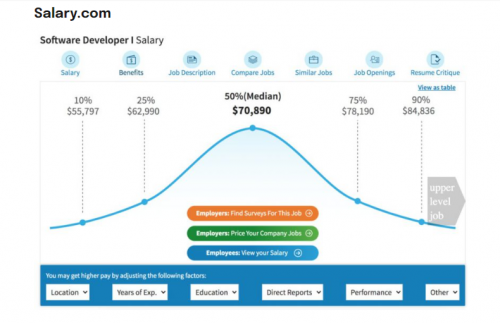 Salary graphic
