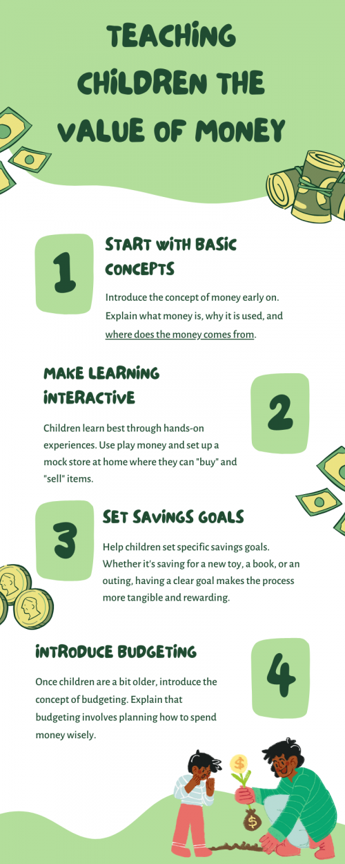 Teaching children the value of money is a crucial life skill that can set them up for financial success and stability in adulthood. Understanding the worth of money, how to earn it, and how to manage it wisely is fundamental to developing responsible and financially literate individuals. To know more visit here https://inflationeducation.net/product/where-does-money-come-from/