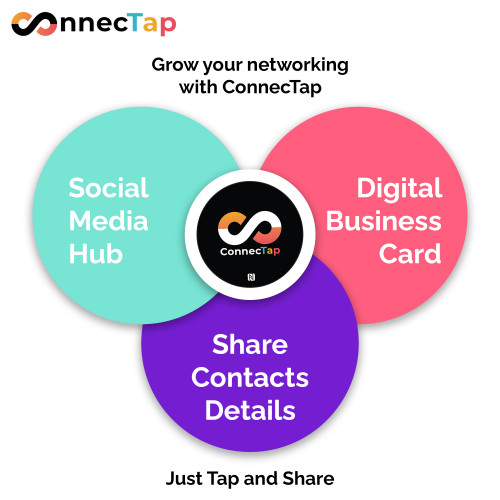 ConnecTap is the smart way to share you social links and contact details and connect with others. It allows you to share your important information quickly. With our app you can instantly create your profile and links anytime. The person receiving your information does not need an App or ConnecTap to receive it. Grab your tag now.