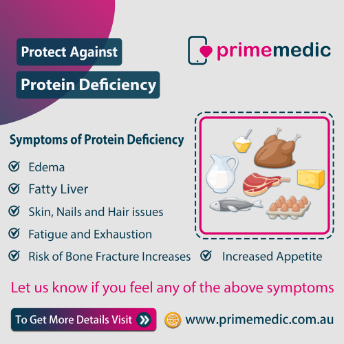 Signs-and-Symptoms-That-Shows-You-Have-Protein-Deficiency.png