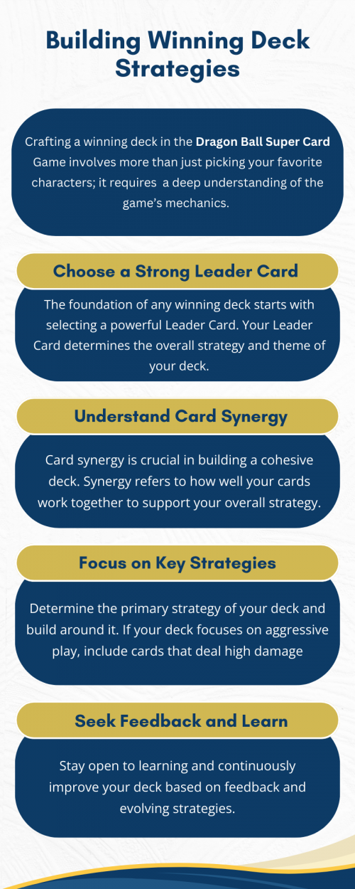 Crafting a winning deck in the Dragon Ball Super Card Game involves more than just picking your favorite characters; it requires strategic planning and a deep understanding of the game’s mechanics. Whether you’re preparing for a local tournament or just want to improve your gameplay, here’s a straightforward guide to building effective deck strategies with Dragon Ball Super card, To know more visit here https://thecardvault.co.uk/collections/dragon-ball-super-cg-sealed-products