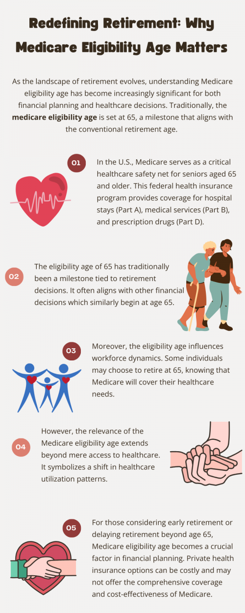 Redefining retirement involves recognizing the importance of Medicare eligibility age and its far-reaching effects on individuals and society. As the traditional retirement age evolves and healthcare needs change, understanding Medicare is crucial for effective planning and decision-making. By acknowledging the implications of Medicare eligibility, individuals can better prepare for a secure and healthy retirement. To know more visit here https://www.capitalbluemedicare.com/wps/portal/capm/home/what-is-medicare/eligibility-enrollment