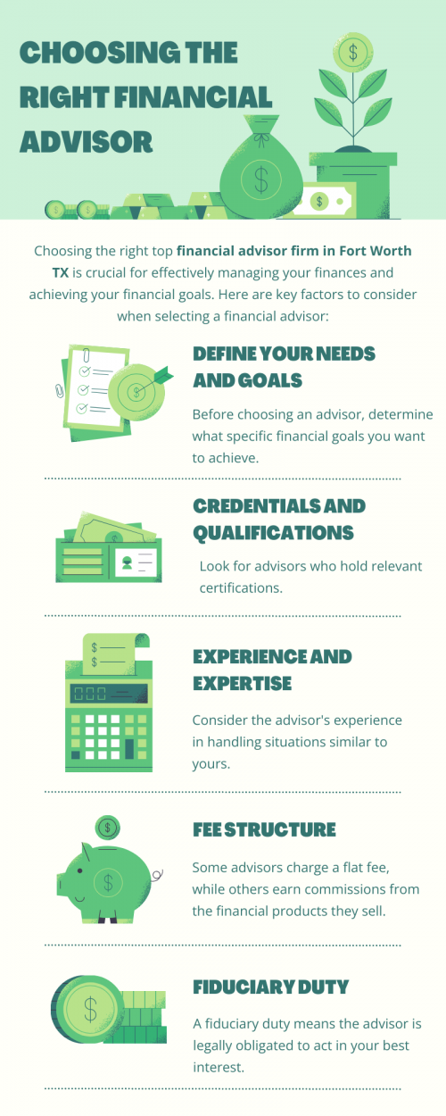 Choosing the right financial advisor involves assessing qualifications, experience, and trustworthiness. Look for certifications like CFP or CFA, which indicate expertise. Consider their fee structure—whether fee-only or commission-based—to align with your financial goals. Seek recommendations from trusted sources, and ensure they understand your unique financial situation and goals. To know more visit here https://www.alignedwealthadv.com/financial-planning-fort-worth-tx