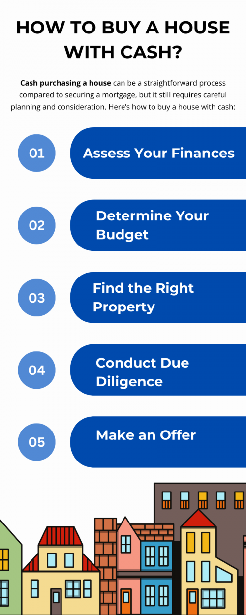 To buy a house with cash, start by saving enough funds for the purchase. Find a suitable property and negotiate the price directly with the seller or their agent. Conduct inspections and due diligence. Prepare the necessary legal documents and transfer the funds to complete the transaction. Close the sale with a real estate attorney or title company overseeing the process. To know more visit here https://www.904homebuyer.com/
