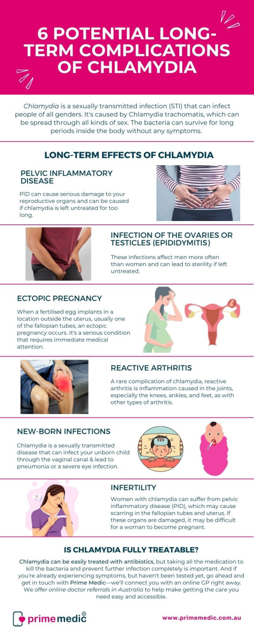 The-6-Possible-Long-Term-Effects-of-Chlamydia.jpg