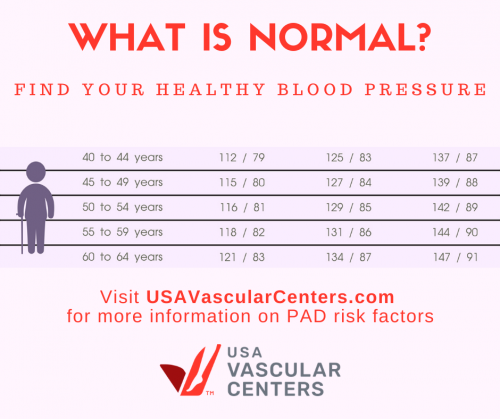 The-High-Blood-Pressure-Epidemic-USA-Vascular-Centers.png