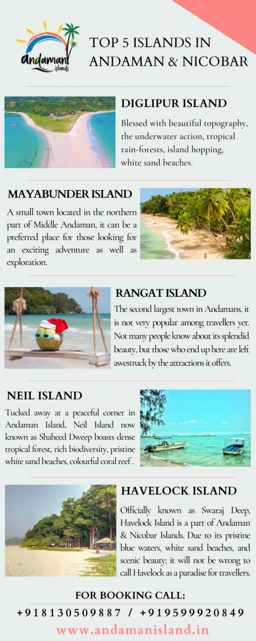 Top-5-Islands-in-Andaman--Nicobar.png