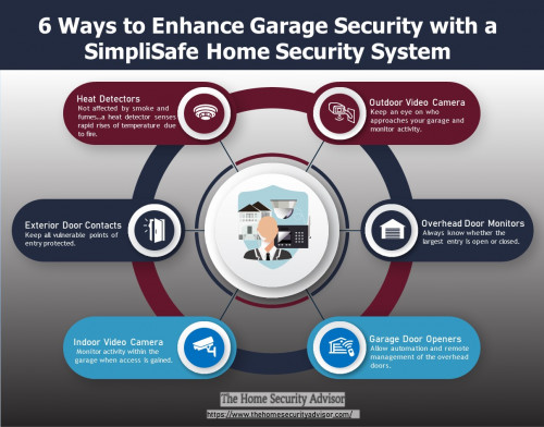 Top-6-Tips-to-Enhance-Garage-Security-with-SimpliSafe-Cameras.jpg