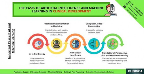 Use-cases-of-artificial-intelligence-and-machine-learning-in-clinical-development--Pubrica.jpg