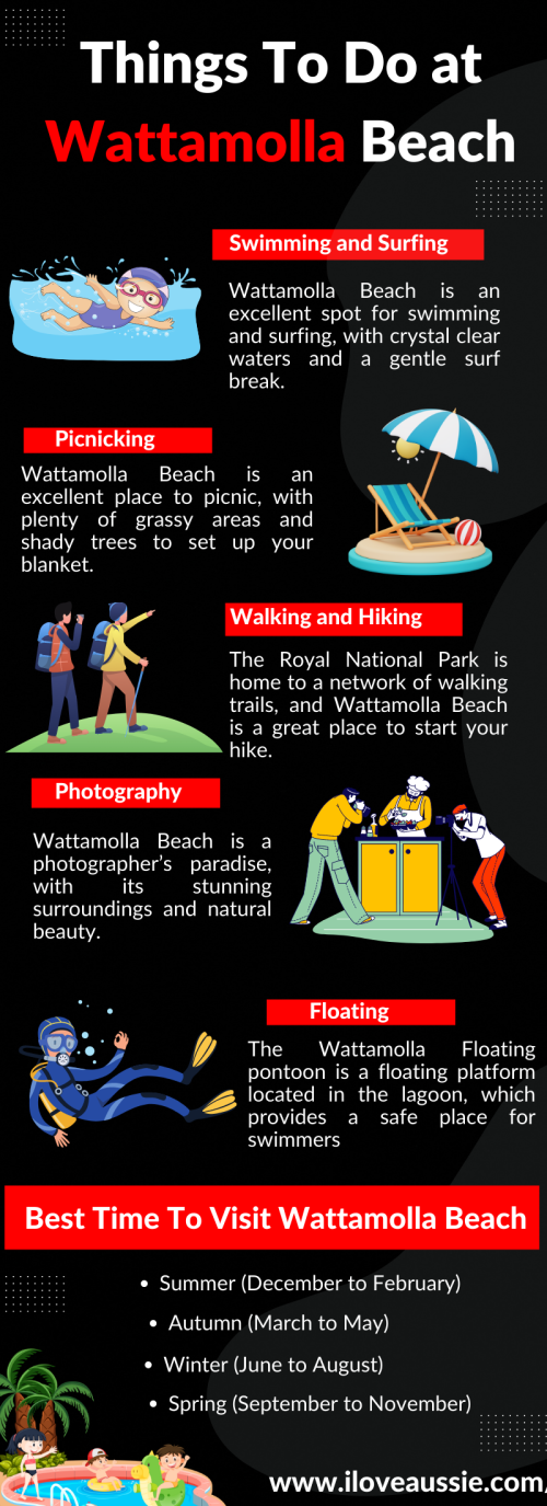 Wattamolla-Beach-Sydney-How-To-Reach-Best-Time--Tips.png