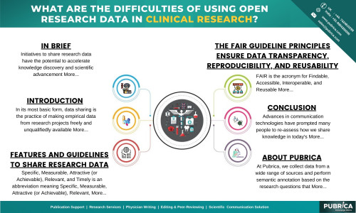 What-are-the-Difficulties-of-Using-Open-Research-Data-in-clinical-research.jpg