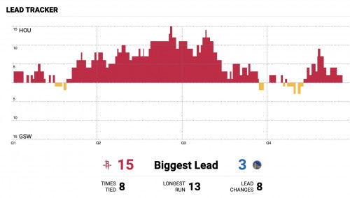 lead tracker