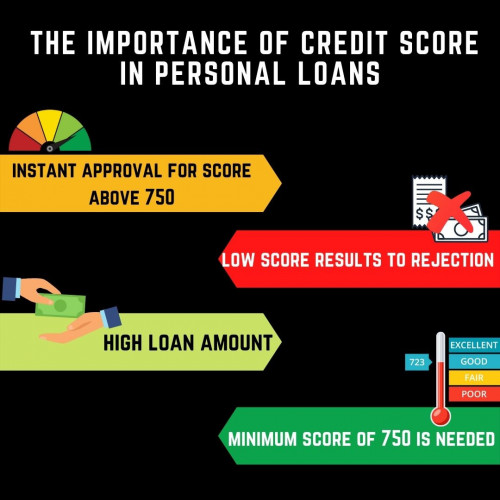 the-importance-of-Credit-Score-in-Personal-Loans.-1.jpg